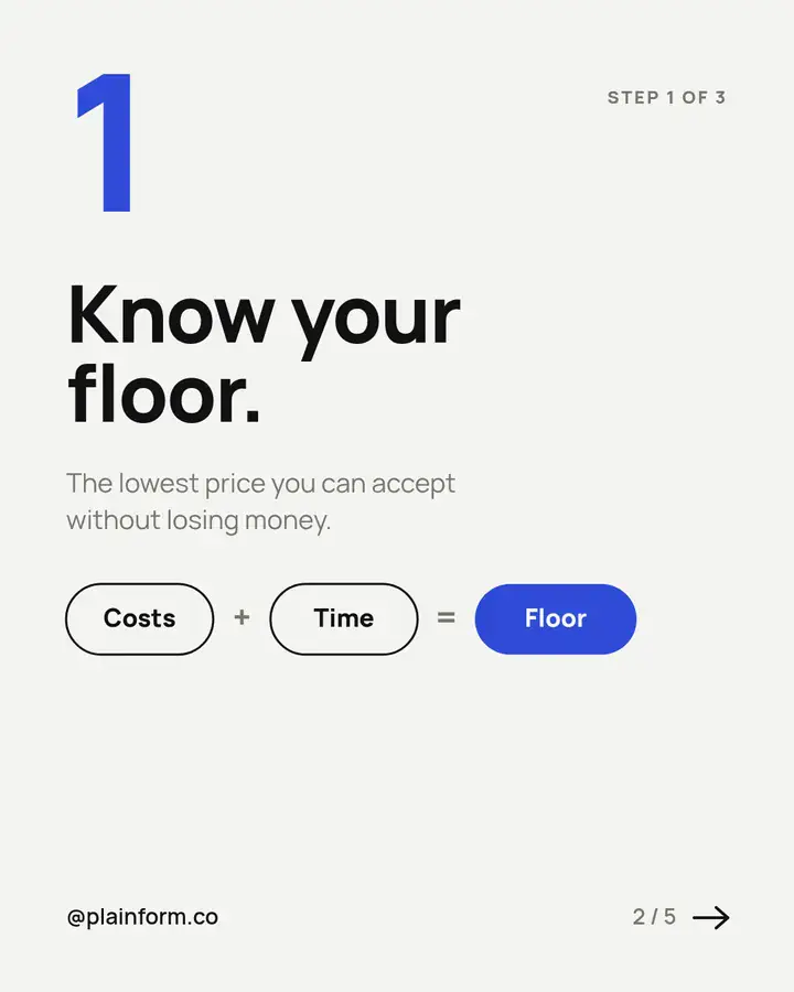 Step 1: Know your floor