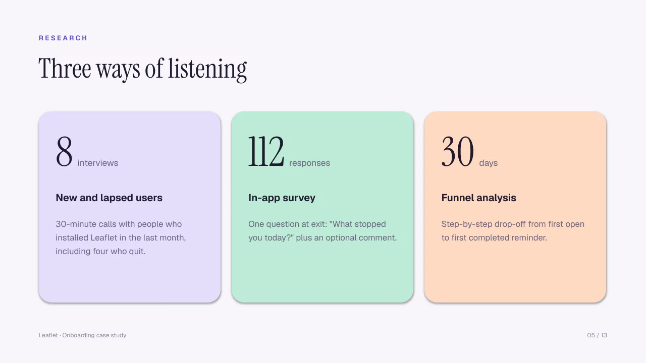 Slide 5: Research: methods, sample size and who you talked to