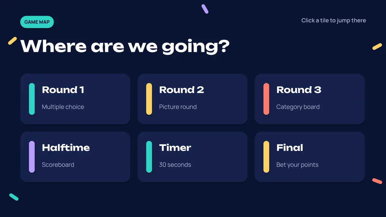Slide 4: Game map: links to every round