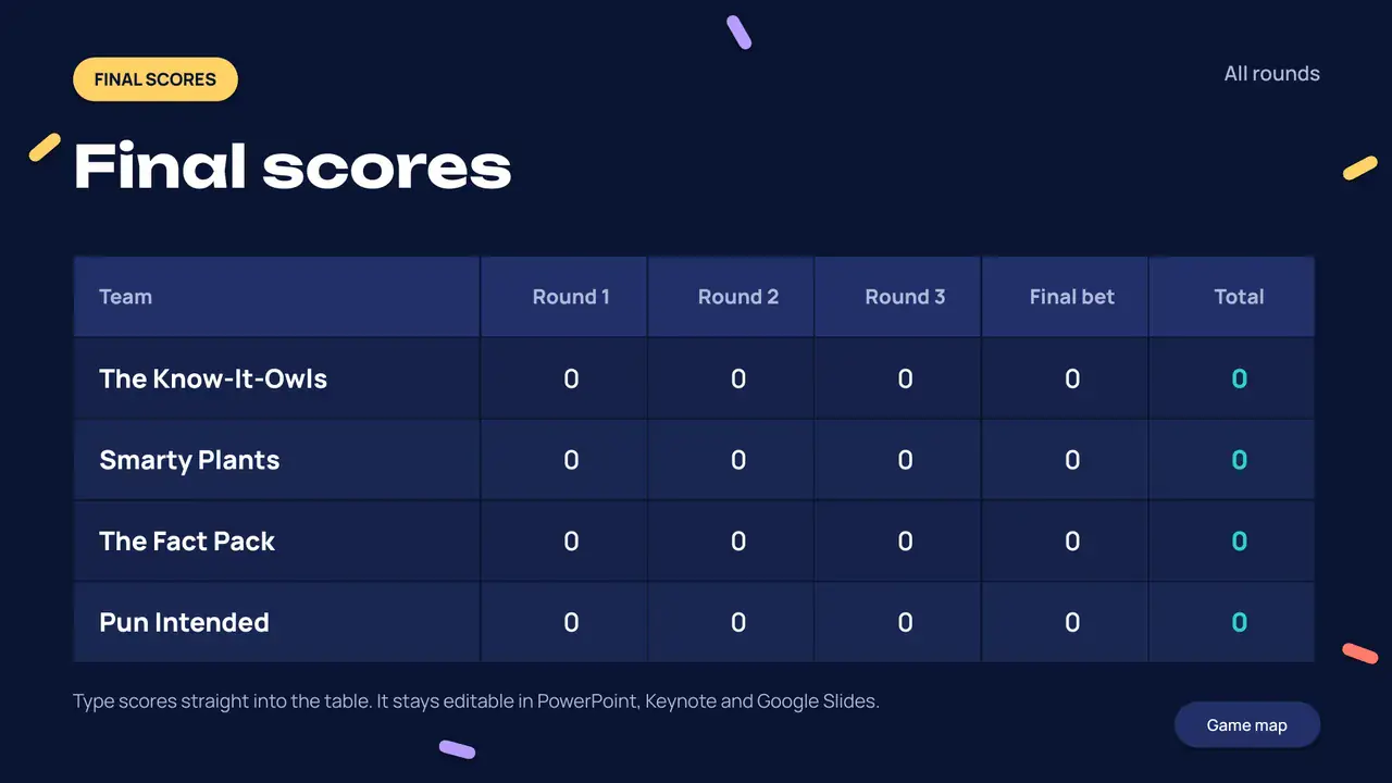 Slide 29: Final scoreboard