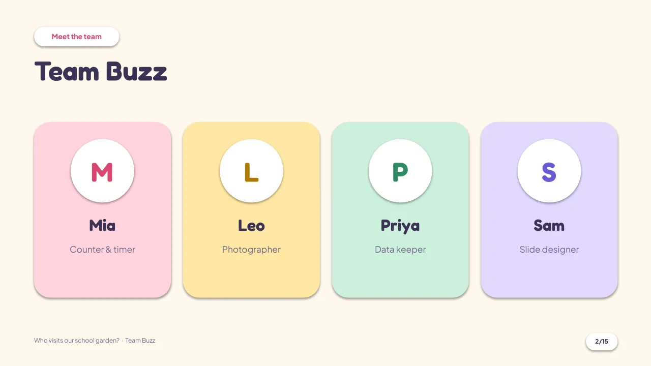 Slide 2: Team: first names and jobs
