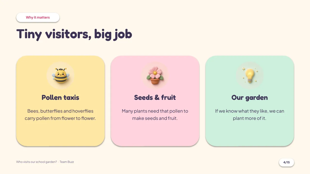 Slide 4: Why it matters: three short facts