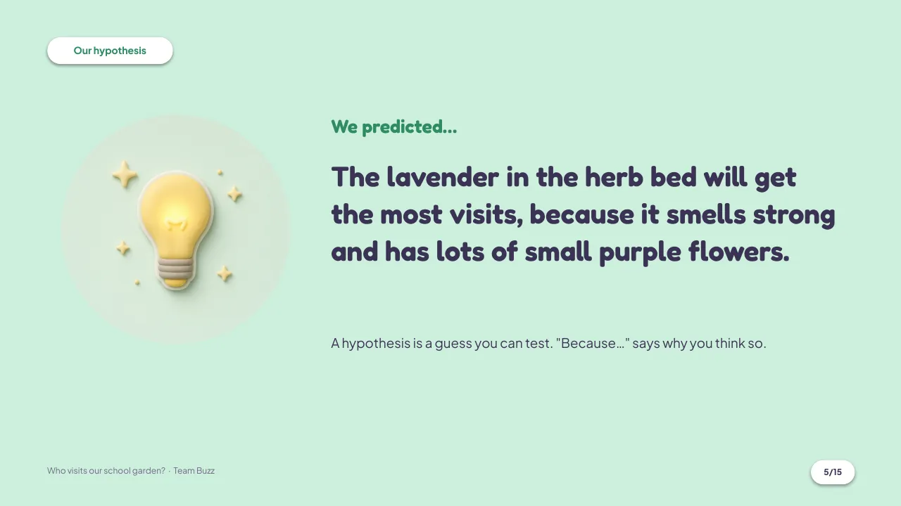 Slide 5: Hypothesis: "We think… because…"