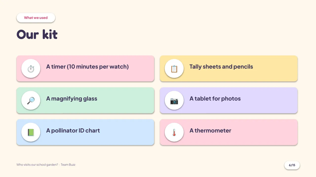 Slide 6: Materials: everything needed to repeat it