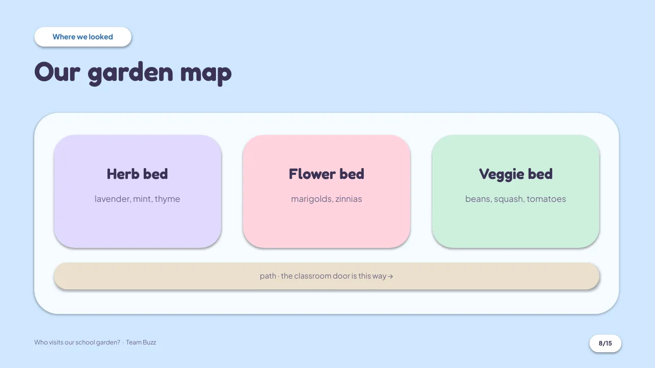 Slide 8: Map: where you collected data